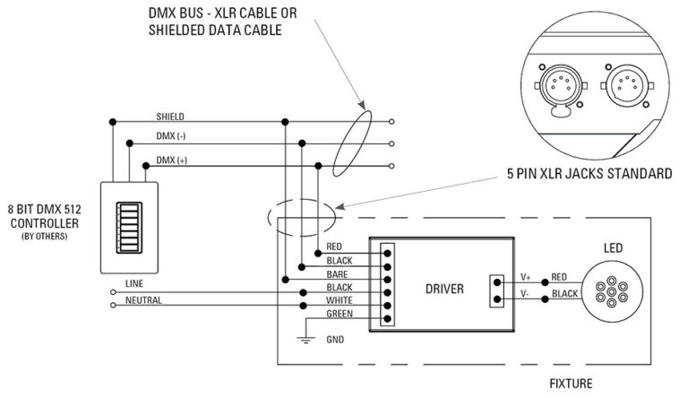 Ultimate Guide to Triac Dimming for LED Strip Lights - Potato Lighting